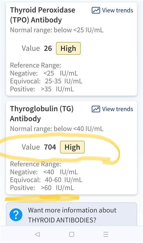 Extremely high TG Antibody : r/thyroidhealth