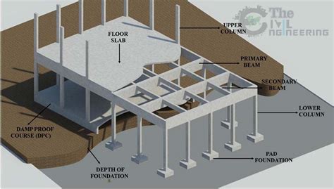 Minimum Thickness of Structural Concrete Members or Elements