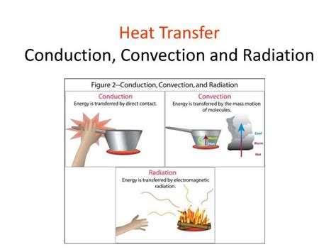 Heat transfer conduction convection and radiation – Artofit