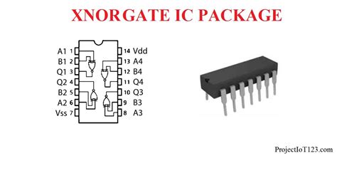 Introduction to XNOR Gate - projectiot123 is making esp32,raspberry pi,iot projects