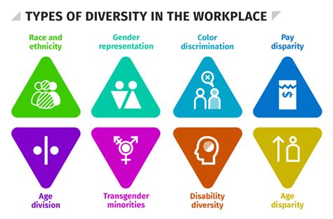 Diversity In The Workplace Charts