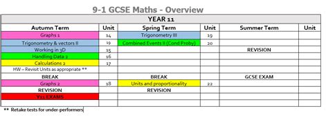 Thomas Keble School - Maths