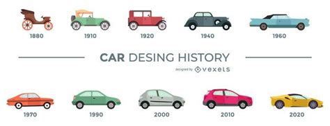 Cars History Flat Design Timeline Vector Download