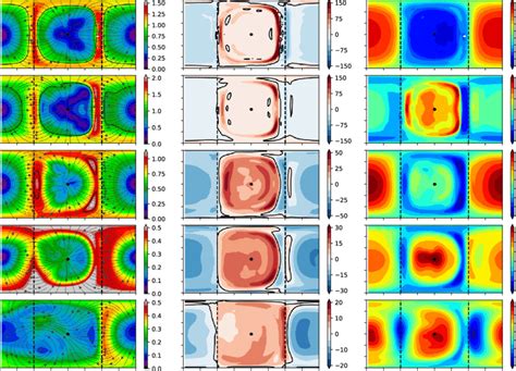 Maps of Mach number, winds and temperature averaged for one Vd at 5 ...