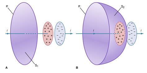 Electromagnetism - Electric Fields, Forces, Charges | Britannica