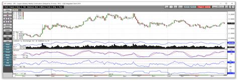 Copper Could Head For $3 Per Pound (NYSE:FCX) | Seeking Alpha