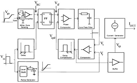 Pcb Diagram In Operating System - Microtransceiver / And if yes, are they the same in all ...