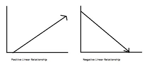 Simple and Multiple Linear Regression in Python – Towards Data Science