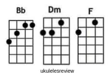 Just The Way You Are Ukulele Chords By Bruno Mars - Ukuleles Review