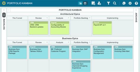 Kanban Spreadsheet Template for Scaling Agile With New Safe Templates Leankit — db-excel.com