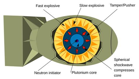 Nuclear Power - Blog