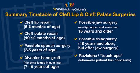 Types Of Cleft Palate Surgery - Infoupdate.org