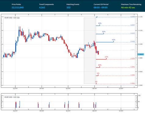 Eur usd historical data bloomberg - how much money did halo 4 make in the first 24 hours