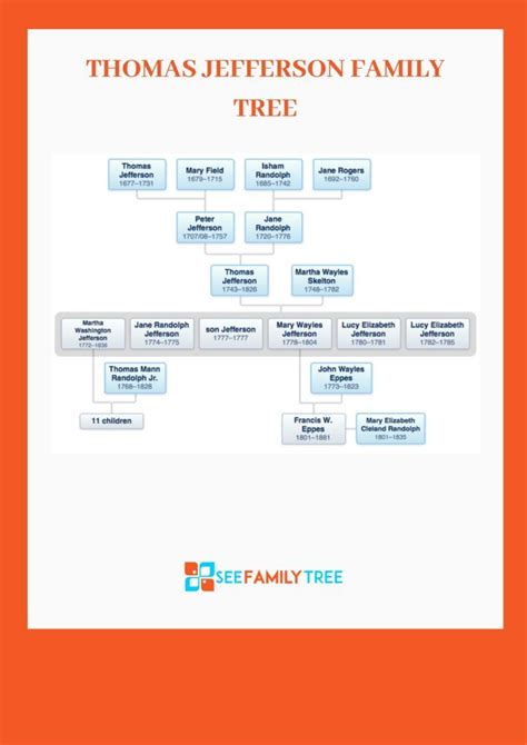 President Thomas Jefferson Family Tree