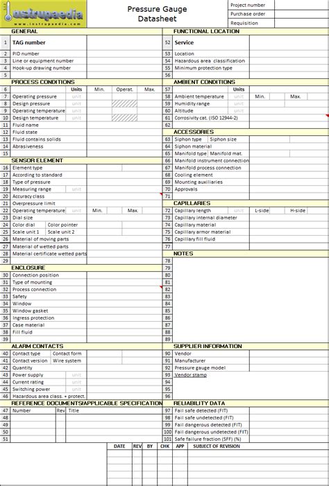 Pressure gauge datasheet [template] - Instrulearning