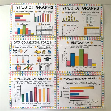 Elise Simpson on Twitter: "Types of Graphs Posters for older students (year 3-6) are amazing for ...