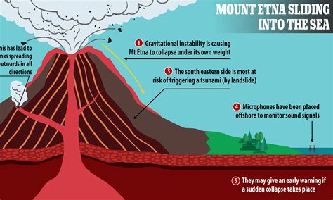 Facts About Mount Etna Eruption at Beth Rayner blog