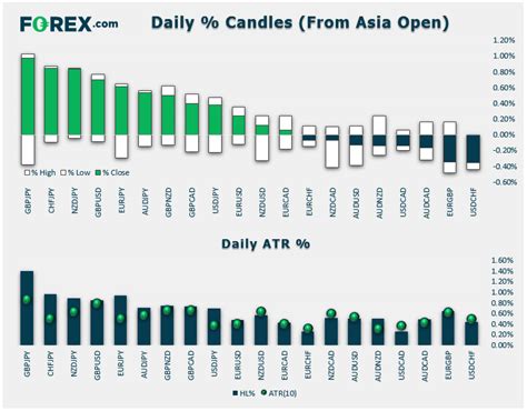 Market Brief: Traders Calm Their Middle East Fears