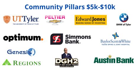 Community Pillar logos and levels – United Way of Smith County