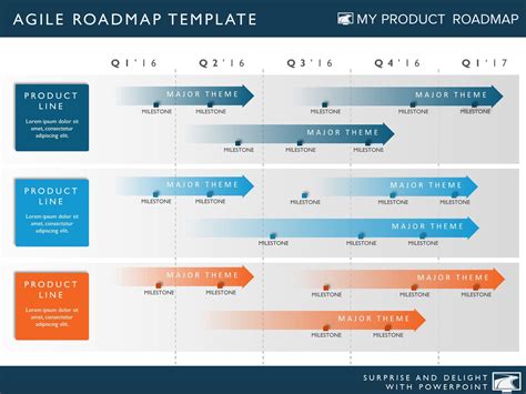 Five Phase Agile Software Planning Timeline Roadmap Presentation Diagram | Roadmap, Timeline ...