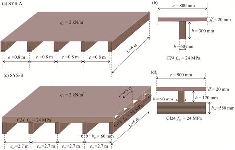 Typical Floor Joist Dimensions - Image to u