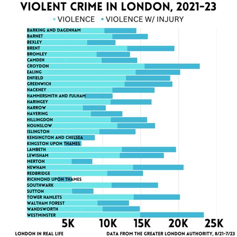 London Crime Data Clearance | cpshouston.net