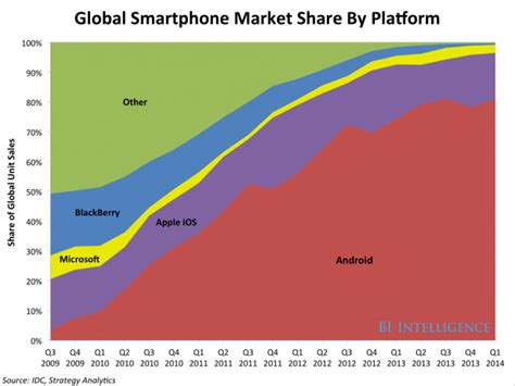 Does iPhone vs Android Even Matter Anymore?