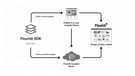 How Tortoise & Sky News built a powerful data exploration tool with the Flourish SDK | The ...