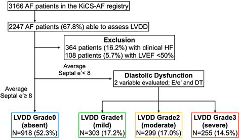 JCM | Free Full-Text | Left Ventricular Diastolic Indices and Their Impact on Outcomes in ...