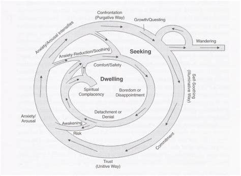 Reframing Spiritual Formation an