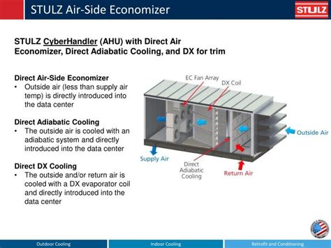 PPT - STULZ PowerPoint Presentation - ID:1602502