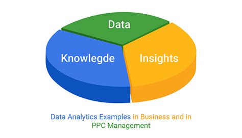 Data Analytics Examples in Business and in PPC Management