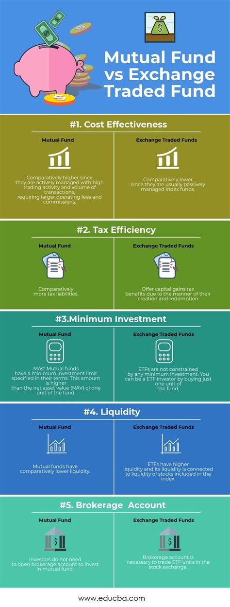 Mutual Fund vs Exchange Traded Fund - Which One is Better