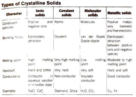 Chemistry Notes For Class 12 Chapter 1: The Solid State Download