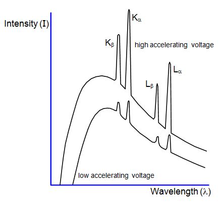 schoolphysics ::Welcome::