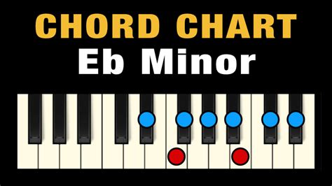 Chords in Eb Minor (Free Chart) – Professional Composers