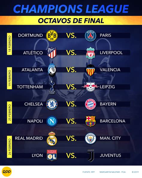 Champions Hoy Octavos : Octavos De Final De La Champions League 2020 ...