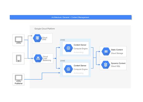 What is an architecture diagram, and why do you need one? | Nulab