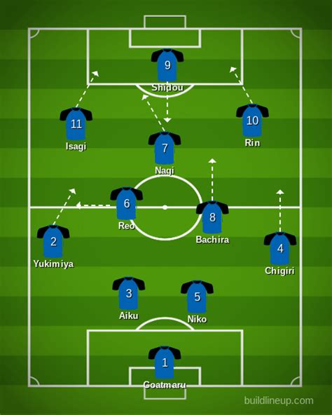 Blue Lock 11, preferred Line-Up with explanation : r/BlueLock