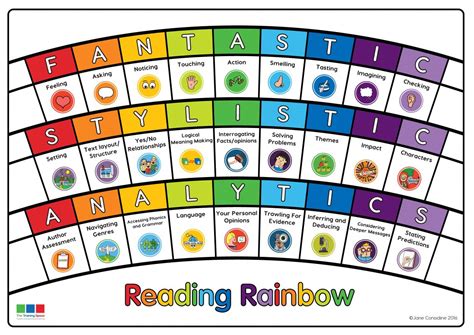 Reading Rainbow Poster - The Training Space