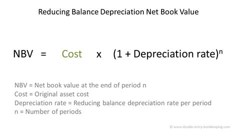 Depreciation Archives | Page 2 of 3 | Double Entry Bookkeeping