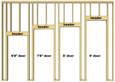 Door Header Size / Garage size chart viavoeding info.