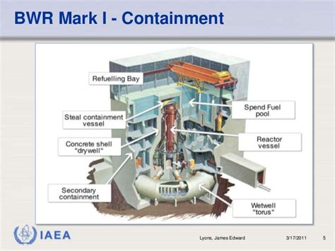 BWR Mark I - Containment