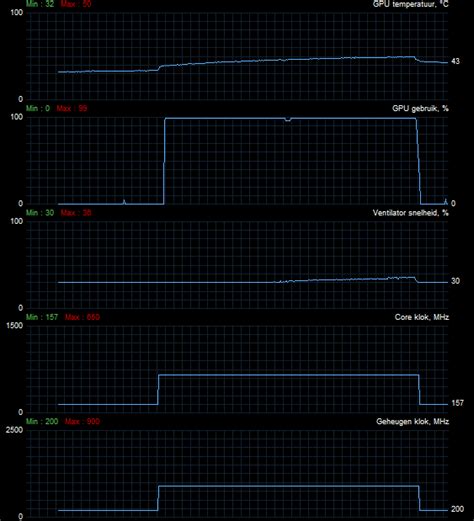 Radeon HD 5450 review (Page 6)