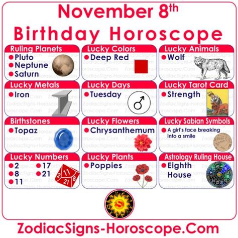 November 8 Zodiac (Scorpio) Horoscope Birthday Personality and Lucky Things