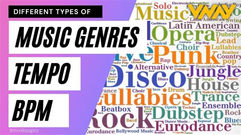 Different types of Music Genre and their Typical Tempo BPM - YouTube