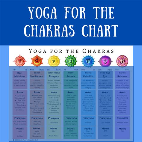 Yoga for the Chakras - CHART - YogisPayYogi.com