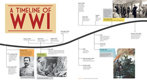 WW1 Timeline