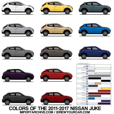 Every color of the Nissan Juke : r/Nissan