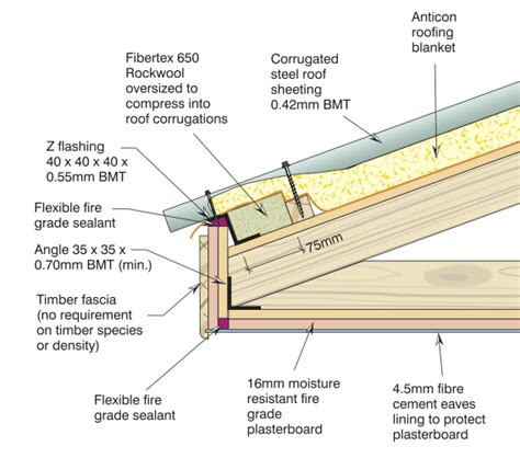 Adding Beauty to Your Home With Roof Eaves | by Roofing Specialist | Medium